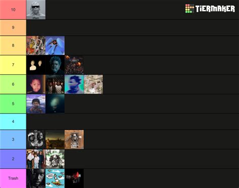 album tier maker|Create a 2022 Album Tier List .